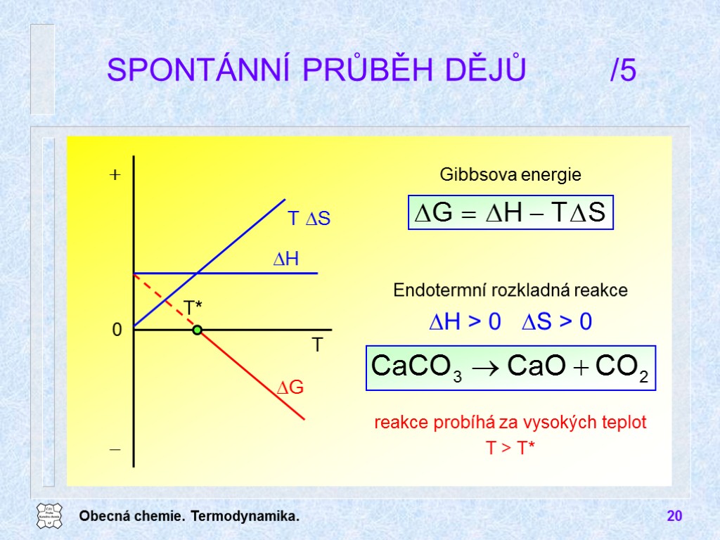 Obecná chemie. Termodynamika. 20 SPONTÁNNÍ PRŮBĚH DĚJŮ /5 Endotermní rozkladná reakce DH > 0